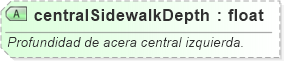 XSD Diagram of centralSidewalkDepth