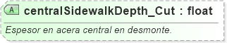 XSD Diagram of centralSidewalkDepth_Cut