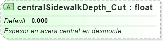 XSD Diagram of centralSidewalkDepth_Cut
