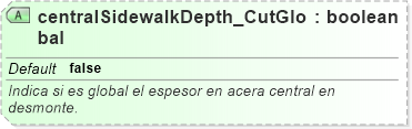 XSD Diagram of centralSidewalkDepth_CutGlobal