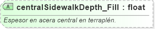 XSD Diagram of centralSidewalkDepth_Fill