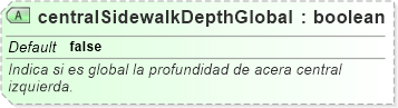 XSD Diagram of centralSidewalkDepthGlobal