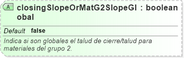 XSD Diagram of closingSlopeOrMatG2SlopeGlobal