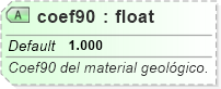 XSD Diagram of coef90