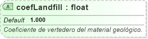 XSD Diagram of coefLandfill