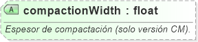 XSD Diagram of compactionWidth