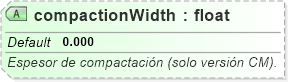 XSD Diagram of compactionWidth