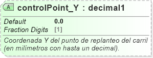 XSD Diagram of controlPoint_Y