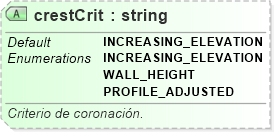 XSD Diagram of crestCrit