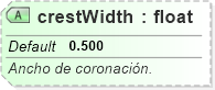 XSD Diagram of crestWidth