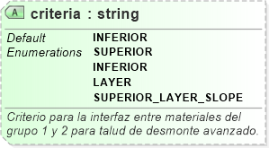XSD Diagram of criteria