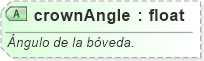 XSD Diagram of crownAngle