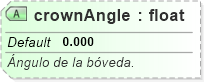 XSD Diagram of crownAngle