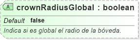XSD Diagram of crownRadiusGlobal