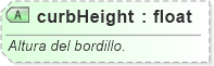 XSD Diagram of curbHeight