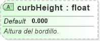 XSD Diagram of curbHeight