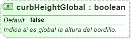 XSD Diagram of curbHeightGlobal