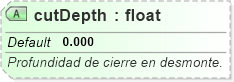 XSD Diagram of cutDepth
