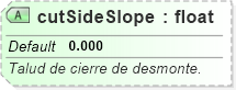 XSD Diagram of cutSideSlope