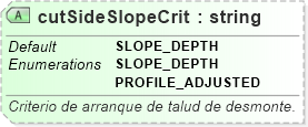 XSD Diagram of cutSideSlopeCrit