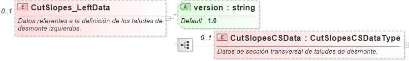XSD Diagram of CutSlopes_LeftData