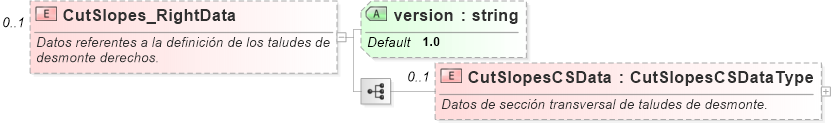 XSD Diagram of CutSlopes_RightData
