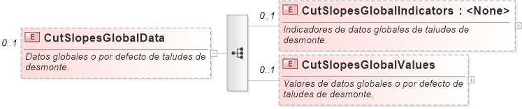 XSD Diagram of CutSlopesGlobalData