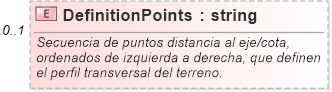 XSD Diagram of DefinitionPoints