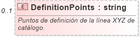 XSD Diagram of DefinitionPoints