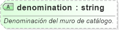 XSD Diagram of denomination