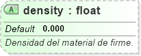 XSD Diagram of density