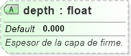 XSD Diagram of depth