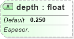 XSD Diagram of depth