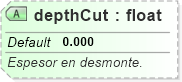 XSD Diagram of depthCut