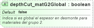 XSD Diagram of depthCut_matG2Global