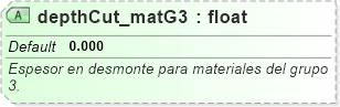 XSD Diagram of depthCut_matG3