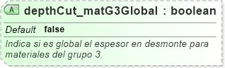XSD Diagram of depthCut_matG3Global