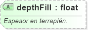 XSD Diagram of depthFill