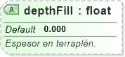 XSD Diagram of depthFill