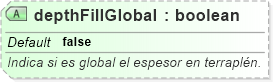 XSD Diagram of depthFillGlobal