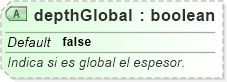 XSD Diagram of depthGlobal