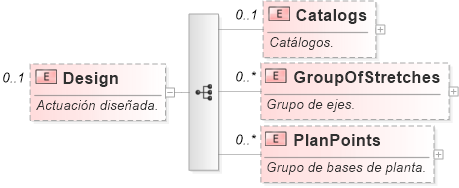 XSD Diagram of Design