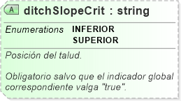 XSD Diagram of ditchSlopeCrit