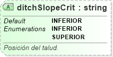 XSD Diagram of ditchSlopeCrit