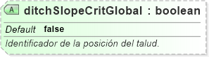 XSD Diagram of ditchSlopeCritGlobal