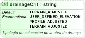 XSD Diagram of drainageCrit
