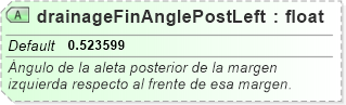 XSD Diagram of drainageFinAnglePostLeft