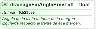 XSD Diagram of drainageFinAnglePrevLeft