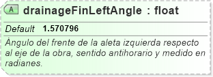 XSD Diagram of drainageFinLeftAngle