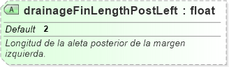 XSD Diagram of drainageFinLengthPostLeft